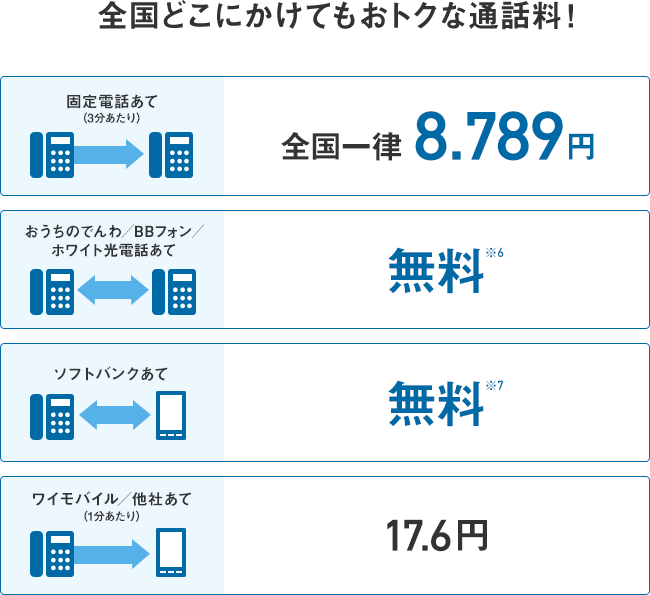 おうちのでんわ通話料