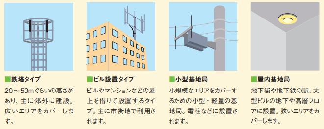 基地局の説明