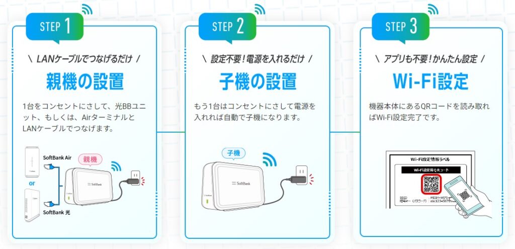 メッシュWi-Fiの親機・子機の接続方法